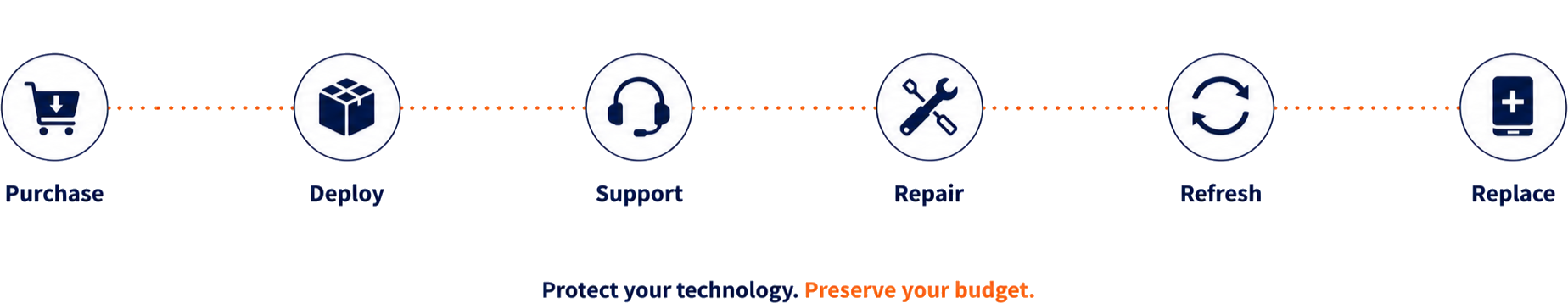 Technology Lifecycle Diagram
